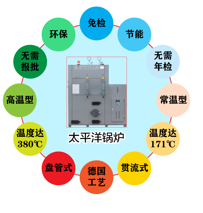 我們的蒸汽發(fā)生器為什么不需要報(bào)裝年審?